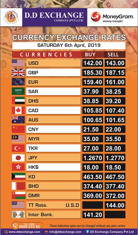 citadele exchange rate today.